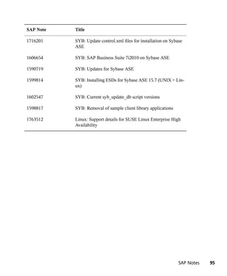 SAP Note   Title

1716201    SYB: Update control.xml files for installation on Sybase
           ASE

1606654    SYB: SAP Business Suite 7i2010 on Sybase ASE

1590719    SYB: Updates for Sybase ASE

1599814    SYB: Installing ESDs for Sybase ASE 15.7 (UNIX + Lin-
           ux)

1602547    SYB: Current syb_update_db script versions

1598817    SYB: Removal of sample client library applications

1763512    Linux: Support details for SUSE Linux Enterprise High
           Availability




                                                                 SAP Notes   95
 
