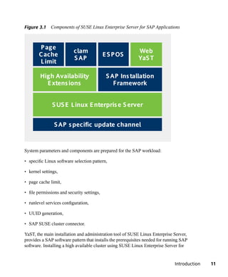 Figure 3.1 Components of SUSE Linux Enterprise Server for SAP Applications



       P age
                          clam                              Web
       Cache                                E S P OS
                          S AP                              YaS T
       L imit

        High Availability                    S AP Ins tallation
          E xtens ions                          Framework


               S US E L inux E nterpris e S erver


                S AP s pecific update channel



System parameters and components are prepared for the SAP workload:

• specific Linux software selection pattern,

• kernel settings,

• page cache limit,

• file permissions and security settings,

• runlevel services configuration,

• UUID generation,

• SAP SUSE cluster connector.

YaST, the main installation and administration tool of SUSE Linux Enterprise Server,
provides a SAP software pattern that installs the prerequisites needed for running SAP
software. Installing a high available cluster using SUSE Linux Enterprise Server for


                                                                               Introduction   11
 