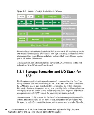 Figure 3.2 Modules of a High Availability SAP Cluster

                                                                                Clus ter
                S ybas e      S AP          IP              Files ys tem
                                                                                Res ources

                  S AP        S AP                                              Clus ter
                                         IPAddr2     SBD      MD   LVM     FS
                Databas e   Ins tance                                           Res ource Agents


                                 P acemaker / Coros ync                         Clus ter Manager


                 Network                         E XT3, LVM                     OS Res ources

                 Network
                                     Multipath                MD-Raid           OS S ubs ys tems
                 B onding

                                                                                OS Kernel &
                                 L inux S ys tem / Kernel
                                                                                Device Drivers


              The central application of our cluster is the SAP system itself. We need to provide the
              SAP database and the central SAP instance with high availability (white boxes). Oper-
              ating system (light colored boxes) and cluster software (dark colored boxes) together
              give us the needed functionality.

              In this document, SUSE Linux Enterprise Server for SAP Applications 11 SP2 with
              updates from Novell Customer Center is used.


              3.3.1 Storage Scenarios and I/O Stack for
                    SAP
              The file systems required by the operating system (i.e., mounted on / or /var) are
              usually stored on local hard drives using RAID-1 or RAID-5 disk arrays. Sometimes
              the LVM is also used to gain more flexibility, i.e. for online file system extensions.
              This implies that these file systems can only be accessed by the local OS or applications
              running locally on this server. Even if these file systems could be placed on LUNs in
              a storage area network (SAN) outside the server, they are treated as local.

              Besides the usual OS file systems, SAP and the SAP databases require their own file
              systems. These file systems are not stored locally. Instead they are provided by NFS
              file servers or on LUNs exported by storage units in storage area networks. Please be


14      SAP NetWeaver on SUSE Linux Enterprise Server with High Availability - Enqueue
     Replication Server and sap_suse_cluster_connector Integration
 