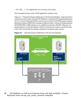 • J21, (J22, ...) - Java application server instance (Java only).

              This document focuses on the ABAP application instances only.

              Figure 4.1, “Clustered Enqueue Replication with External Database” (page 22) shows
              a typical two node cluster running SAP NetWeaver including SAP Enqueue Replication
              Server. It is most important that the central service instance (ASCS00) and the enqueue
              replication instance (ERS10) are running on different nodes. At least one Dialog instance
              (DVEBMGS00 or D02) should run on a different node than ASCS00. Otherwise all
              dialog instances would fail together with the central service instance should the node
              crash. This would make the enqueue replication mechanism quite useless.

              Figure 4.1 Clustered Enqueue Replication with External Database

                                        SUSE Linux Enterprise HAE
                                                  Cluster
                       Node 1                                                     Node 2




                                             Resource Failover


                      SAP System                                                  SAP System
                                               Active / Active
                                                                          -ERS10
                  -ASCS00                                                 -DVEBMGS01
                  -D02                                                    (-D03,...)




                                    External Database & NFS Server
                                   (with optional own cluster solution)




22      SAP NetWeaver on SUSE Linux Enterprise Server with High Availability - Enqueue
     Replication Server and sap_suse_cluster_connector Integration
 