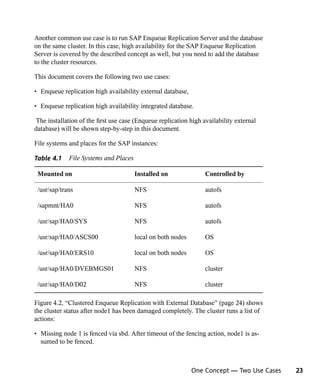 Another common use case is to run SAP Enqueue Replication Server and the database
on the same cluster. In this case, high availability for the SAP Enqueue Replication
Server is covered by the described concept as well, but you need to add the database
to the cluster resources.

This document covers the following two use cases:

• Enqueue replication high availability external database,

• Enqueue replication high availability integrated database.

 The installation of the first use case (Enqueue replication high availability external
database) will be shown step-by-step in this document.

File systems and places for the SAP instances:

Table 4.1    File Systems and Places

 Mounted on                            Installed on                Controlled by

 /usr/sap/trans                        NFS                         autofs

 /sapmnt/HA0                           NFS                         autofs

 /usr/sap/HA0/SYS                      NFS                         autofs

 /usr/sap/HA0/ASCS00                   local on both nodes         OS

 /usr/sap/HA0/ERS10                    local on both nodes         OS

 /usr/sap/HA0/DVEBMGS01                NFS                         cluster

 /usr/sap/HA0/D02                      NFS                         cluster

Figure 4.2, “Clustered Enqueue Replication with External Database” (page 24) shows
the cluster status after node1 has been damaged completely. The cluster runs a list of
actions:

• Missing node 1 is fenced via sbd. After timeout of the fencing action, node1 is as-
  sumed to be fenced.



                                                             One Concept — Two Use Cases   23
 