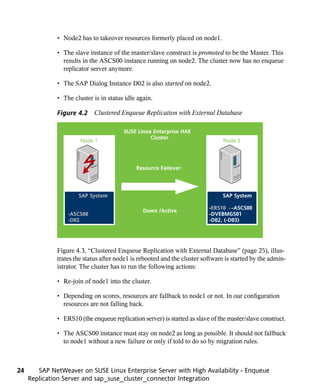 • Node2 has to takeover resources formerly placed on node1.

              • The slave instance of the master/slave construct is promoted to be the Master. This
                results in the ASCS00 instance running on node2. The cluster now has no enqueue
                replicator server anymore.

              • The SAP Dialog Instance D02 is also started on node2.

              • The cluster is in status idle again.

              Figure 4.2 Clustered Enqueue Replication with External Database

                                        SUSE Linux Enterprise HAE
                                                  Cluster
                       Node 1                                                   Node 2




                                             Resource Failover




                      SAP System                                               SAP System

                                                                          -ERS10 →ASCS00
                                                Down /Active
                  -ASCS00                                                 -DVEBMGS01
                  -D02                                                    -D02, (-D03)




              Figure 4.3, “Clustered Enqueue Replication with External Database” (page 25), illus-
              trates the status after node1 is rebooted and the cluster software is started by the admin-
              istrator. The cluster has to run the following actions:

              • Re-join of node1 into the cluster.

              • Depending on scores, resources are fallback to node1 or not. In our configuration
                resources are not falling back.

              • ERS10 (the enqueue replication server) is started as slave of the master/slave construct.

              • The ASCS00 instance must stay on node2 as long as possible. It should not fallback
                to node1 without a new failure or only if told to do so by migration rules.



24      SAP NetWeaver on SUSE Linux Enterprise Server with High Availability - Enqueue
     Replication Server and sap_suse_cluster_connector Integration
 