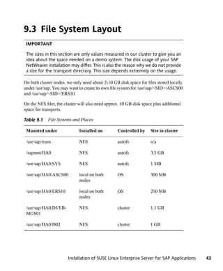 9.3 File System Layout
 IMPORTANT

 The sizes in this section are only values measured in our cluster to give you an
 idea about the space needed on a demo system. The disk usage of your SAP
 NetWeaver installation may differ. This is also the reason why we do not provide
 a size for the transport directory. This size depends extremely on the usage.

On both cluster nodes, we only need about 2-10 GB disk space for files stored locally
under /usr/sap. You may want to create its own file system for /usr/sap/<SID>/ASCS00
and /usr/sap/<SID>/ERS10.

On the NFS filer, the cluster will also need approx. 10 GB disk space plus additional
space for transports.

Table 9.1    File Systems and Places

 Mounted under                Installed on        Controlled by     Size in cluster

 /usr/sap/trans               NFS                 autofs            n/a

 /sapmnt/HA0                  NFS                 autofs            3.5 GB

 /usr/sap/HA0/SYS             NFS                 autofs            1 MB

 /usr/sap/HA0/ASCS00          local on both       OS                300 MB
                              nodes

 /usr/sap/HA0/ERS10           local on both       OS                250 MB
                              nodes

 /usr/sap/HA0/DVEB-           NFS                 cluster           1.1 GB
 MGS01

 /usr/sap/HA0/D02             NFS                 cluster           1 GB




                       Installation of SUSE Linux Enterprise Server for SAP Applications   43
 