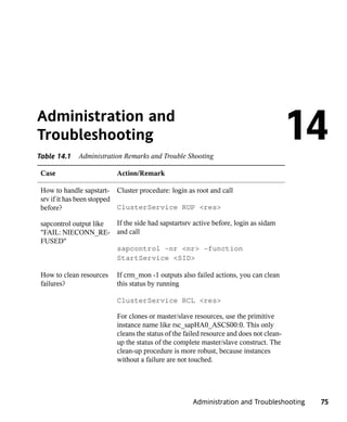 Administration and
Troubleshooting
Table 14.1    Administration Remarks and Trouble Shooting
                                                                                          14
 Case                      Action/Remark

 How to handle sapstart- Cluster procedure: login as root and call
 srv if it has been stopped
 before?                    ClusterService RUP <res>

 sapcontrol output like If the side had sapstartsrv active before, login as sidam
 "FAIL: NIECONN_RE- and call
 FUSED"
                        sapcontrol -nr <nr> -function
                        StartService <SID>

 How to clean resources    If crm_mon -1 outputs also failed actions, you can clean
 failures?                 this status by running

                           ClusterService RCL <res>

                           For clones or master/slave resources, use the primitive
                           instance name like rsc_sapHA0_ASCS00:0. This only
                           cleans the status of the failed resource and does not clean-
                           up the status of the complete master/slave construct. The
                           clean-up procedure is more robust, because instances
                           without a failure are not touched.




                                                      Administration and Troubleshooting   75
 
