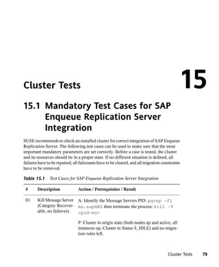 Cluster Tests                                                                                15
15.1 Mandatory Test Cases for SAP
     Enqueue Replication Server
     Integration
SUSE recommends to check an installed cluster for correct integration of SAP Enqueue
Replication Server. The following test cases can be used to make sure that the most
important mandatory parameters are set correctly. Before a case is tested, the cluster
and its resources should be in a proper state. If no different situation is defined, all
failures have to be repaired, all failcounts have to be cleared, and all migration constraints
have to be removed.

Table 15.1     Test Cases for SAP Enqueue Replication Server Integration

 #      Description             Action / Prerequisites / Result

 01     Kill Message Server A: Identify the Message Servers PID: pgrep -fl
        (Category Recover- ms.sapHA0 then terminate the process: kill -9
        able, no failover). <pid-ms>

                                P: Cluster in origin state (both nodes up and active, all
                                instances up, Cluster in Status S_IDLE) and no migra-
                                tion rules left.



                                                                                      Cluster Tests   79
 