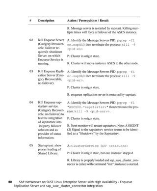 #     Description             Action / Prerequisites / Result

                                             R: Message server is restarted by sapstart. Killing mul-
                                             tiple times will force a failover of the ASCS instance.

               02    Kill Enqueue Server     A: Identify the Message Servers PID: pgrep -fl
                     (Category Irrecover-    en.sapHA0 then terminate the process: kill -9
                     able, failover re-      <pid-en>
                     quired): shutdown
                     Server, on which        P: Cluster in origin state.
                     Enqueue Service is
                     running.                R: Cluster will move instance ASCS to the other node.

               03    Kill Enqueue Repli- A: Identify the Message Servers PID: pgrep -fl
                     cation Server (Cate- er.sapHA0 then terminate the process: kill -9
                     gory Recoverable,    <pid-er>.
                     no failover).
                                          P: Cluster in origin state.

                                             R: enqueue replication server is restarted by sapstart.

               04    Kill Enqueue sap-       A: Identify the Message Servers PID: pgrep -fl
                     startsrv service        "ASCS00.*sapstartsrv" then terminate the pro-
                     (Category Recover-      cess: kill -9 <pid-ssrv>.
                     able, no failover) to
                     test the integration    P: Cluster in origin state.
                     of sapstartsrv into
                     3rd party failover      R: Next monitor will restart sapstartsrv. Note: A SIGINT
                     solution and as         (2) Signal to the sapstartsrv service seems to be identi-
                     provider of status      fied as a "Shutdown" by the Sapstartsrv.
                     information.

               05    Startup test: show      A: ClusterService RUP <resource>
                     proper loading of
                     Shared Library.         P: Cluster in origin state, but one instance stopped.

                                             R: Library is properly loaded and sap_suse_cluster_con-
                                             nector is called with command "init"; instance is started.




80      SAP NetWeaver on SUSE Linux Enterprise Server with High Availability - Enqueue
     Replication Server and sap_suse_cluster_connector Integration
 