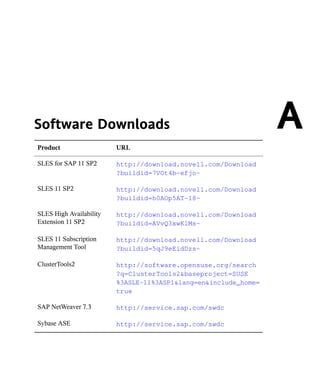 Software Downloads                                               A
Product                  URL

SLES for SAP 11 SP2      http://download.novell.com/Download
                         ?buildid=7VOt4b-efjo~

SLES 11 SP2              http://download.novell.com/Download
                         ?buildid=h0AOp5AT-18~

SLES High Availability   http://download.novell.com/Download
Extension 11 SP2         ?buildid=AVvQ3xwKlMs~

SLES 11 Subscription     http://download.novell.com/Download
Management Tool          ?buildid=5qJ9eEidDzs~

ClusterTools2            http://software.opensuse.org/search
                         ?q=ClusterTools2&baseproject=SUSE
                         %3ASLE-11%3ASP1&lang=en&include_home=
                         true

SAP NetWeaver 7.3        http://service.sap.com/swdc

Sybase ASE               http://service.sap.com/swdc
 