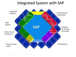 Integrated System with SAP
Sage Technologies – Proprietary & Confidential
SAP
FI
Financial
Accounting
CO
Controlling
PS
Project
System
MM
Materials
Mgmt.
SD
Sales &
Distribution
Integrated
solutions
Open
systems
Client / server
architecture
Enterprise data
model
Designed
for all types
of business
Multinational
Comprehensive
functionality
India
Version
 