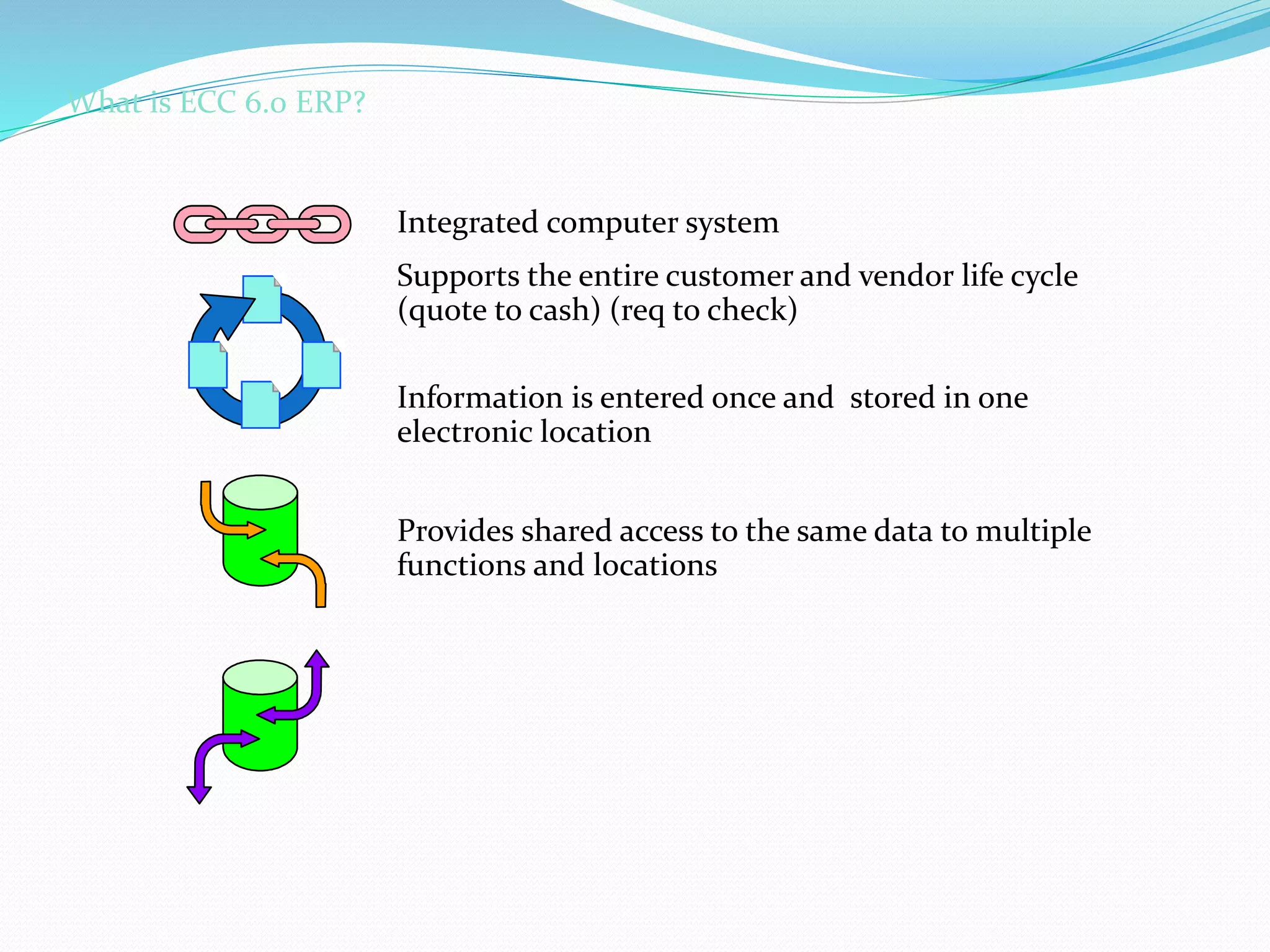 What is ECC 6.0 ERP?
Integrated computer system
Supports the entire customer and vendor life cycle
(quote to cash) (req to check)
Information is entered once and stored in one
electronic location
Provides shared access to the same data to multiple
functions and locations
 
