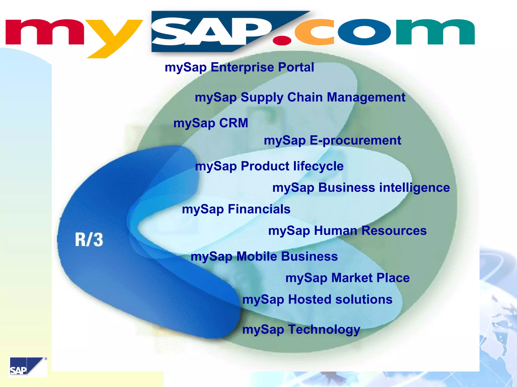 17
mySAP.com products
mySap Enterprise Portal
mySap Supply Chain Management
mySap CRM
mySap E-procurement
mySap Product lifecycle
mySap Business intelligence
mySap Financials
mySap Human Resources
mySap Mobile Business
mySap Market Place
mySap Hosted solutions
mySap Technology
 