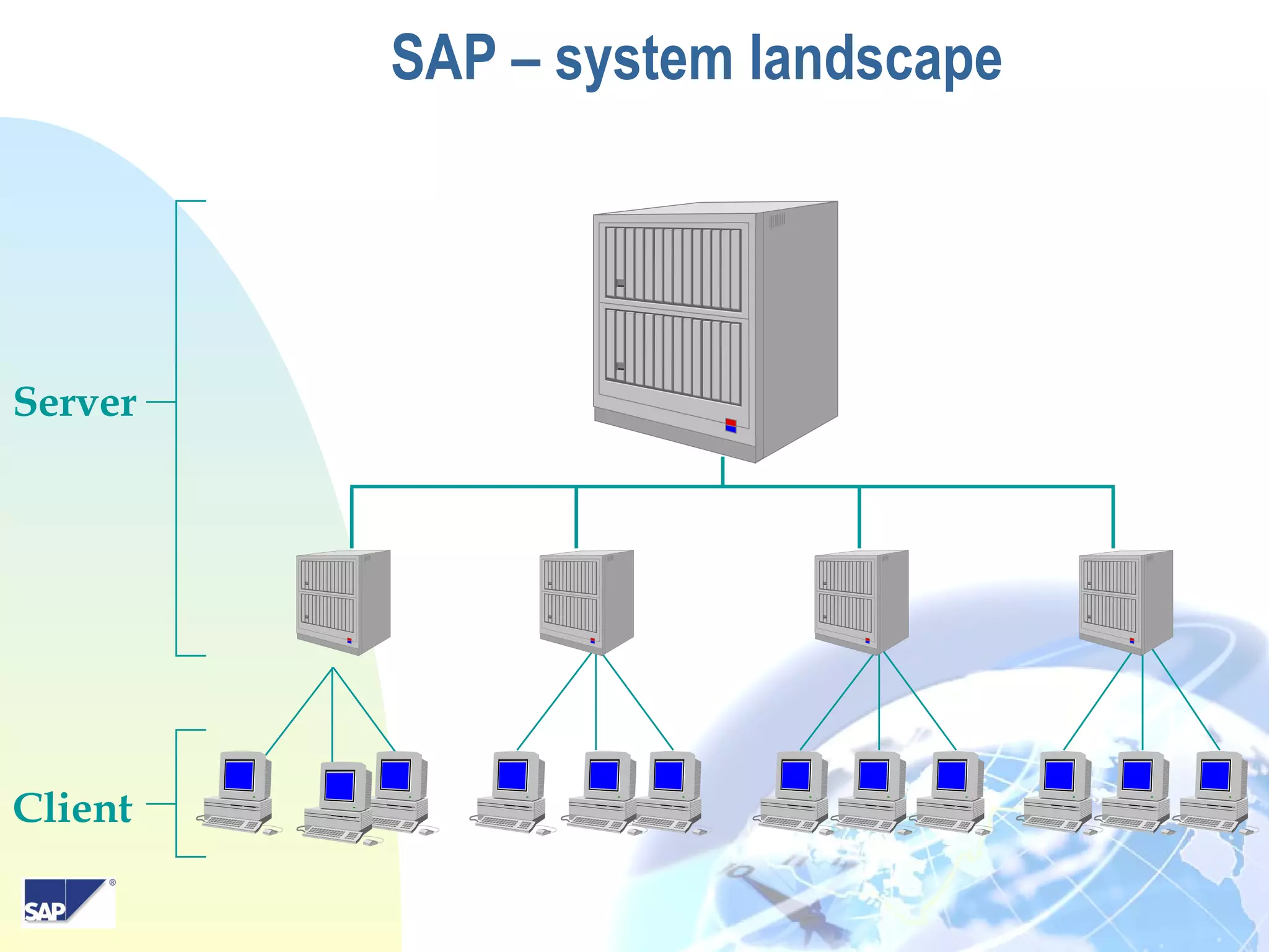 5
SAP – system landscape
Server
Client
 
