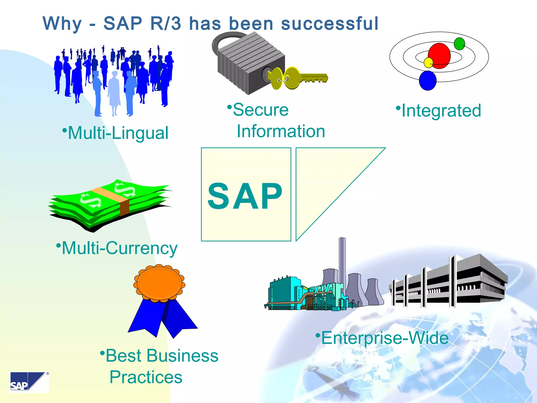 9
•Integrated
•Enterprise-Wide
•Best Business
Practices
SAP
•Multi-Currency
•Multi-Lingual
•Secure
Information
Why - SAP R/3 has been successful
 