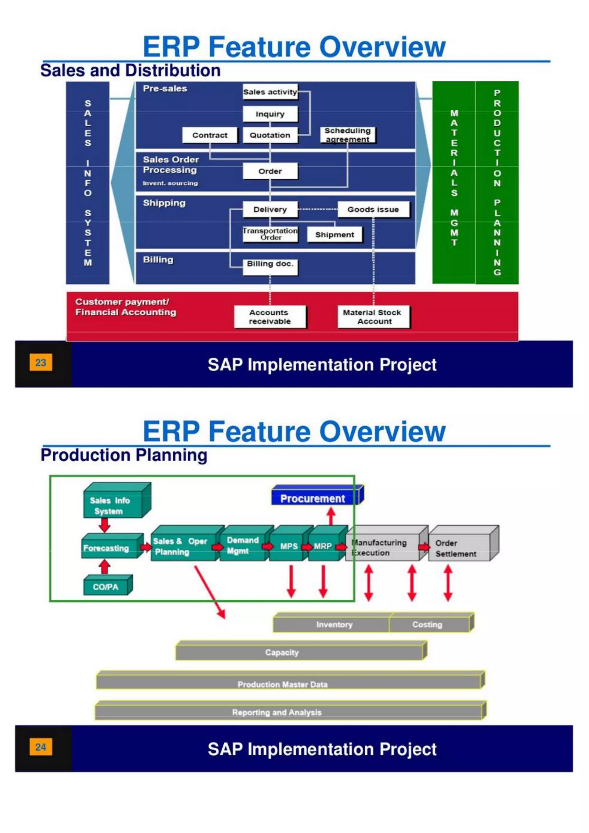 SAP Overview pdf