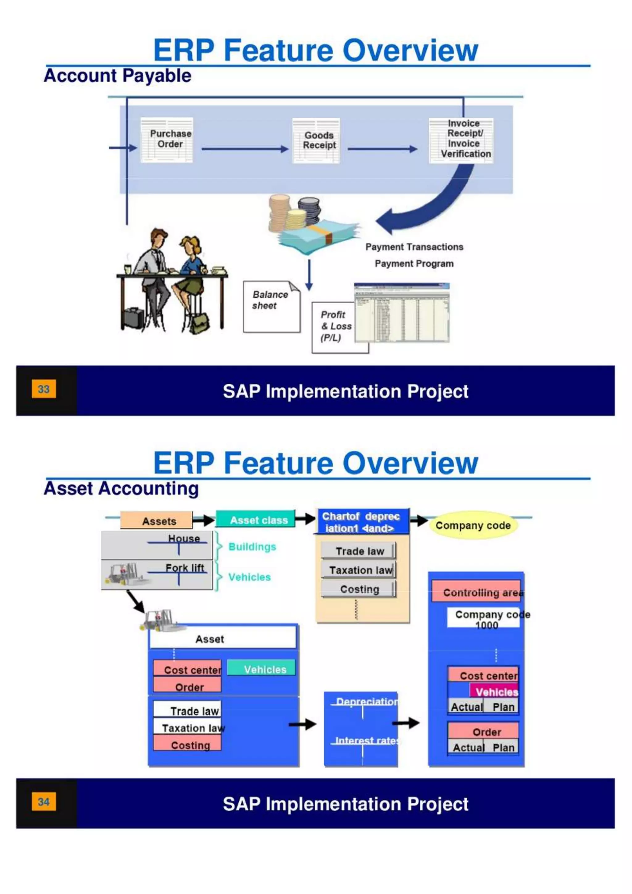 SAP Overview pdf