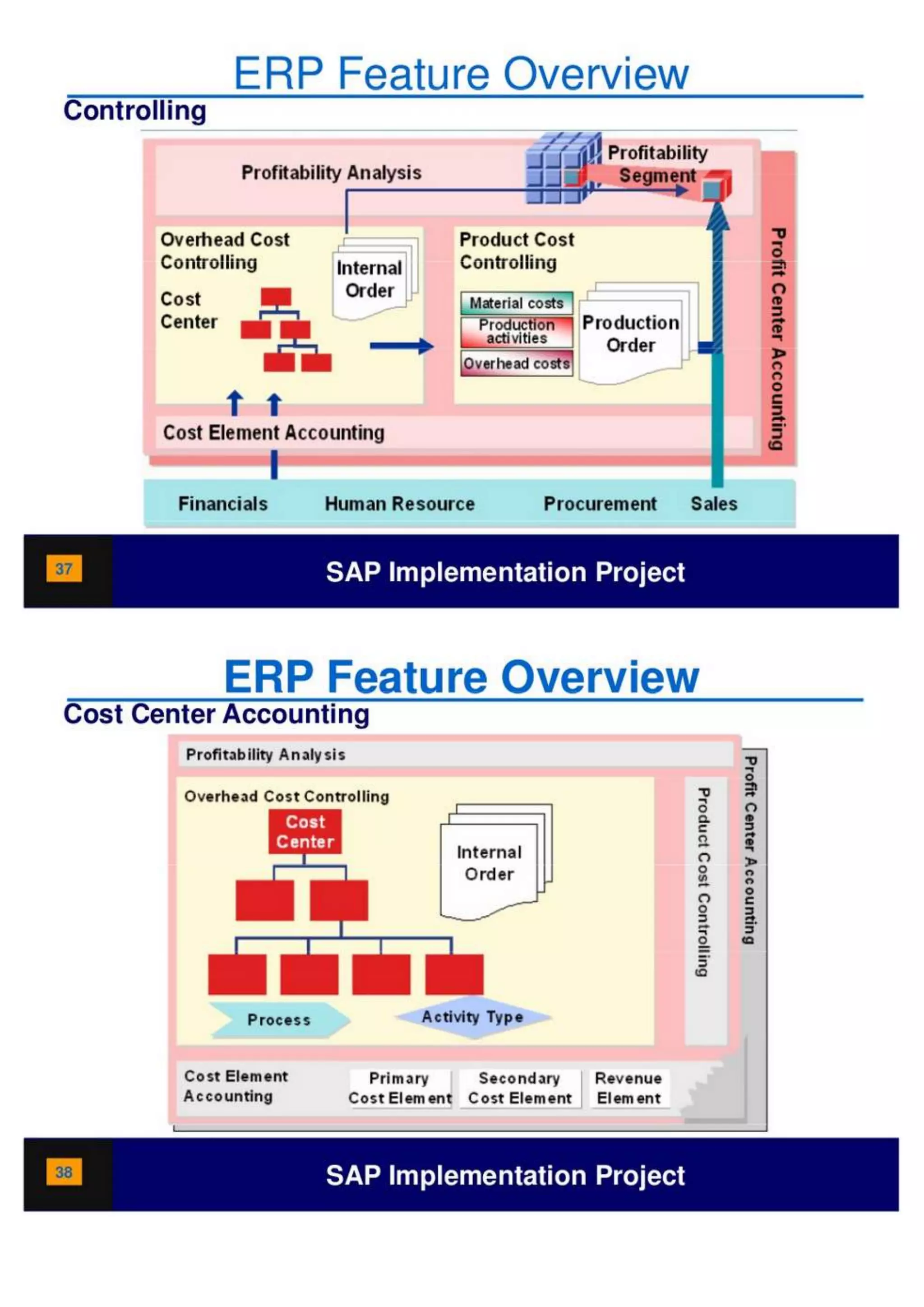 SAP Overview pdf