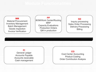 Sap overview | PPT