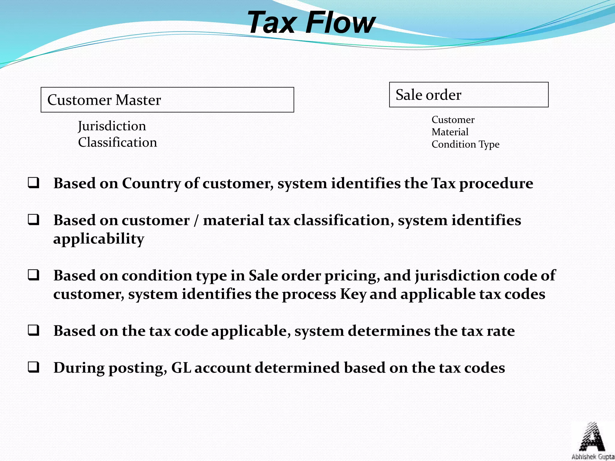 Tax Flow
Customer Master
Jurisdiction
Classification
Sale order
Customer
Material
Condition Type
 Based on Country of customer, system identifies the Tax procedure
 Based on customer / material tax classification, system identifies
applicability
 Based on condition type in Sale order pricing, and jurisdiction code of
customer, system identifies the process Key and applicable tax codes
 Based on the tax code applicable, system determines the tax rate
 During posting, GL account determined based on the tax codes
 