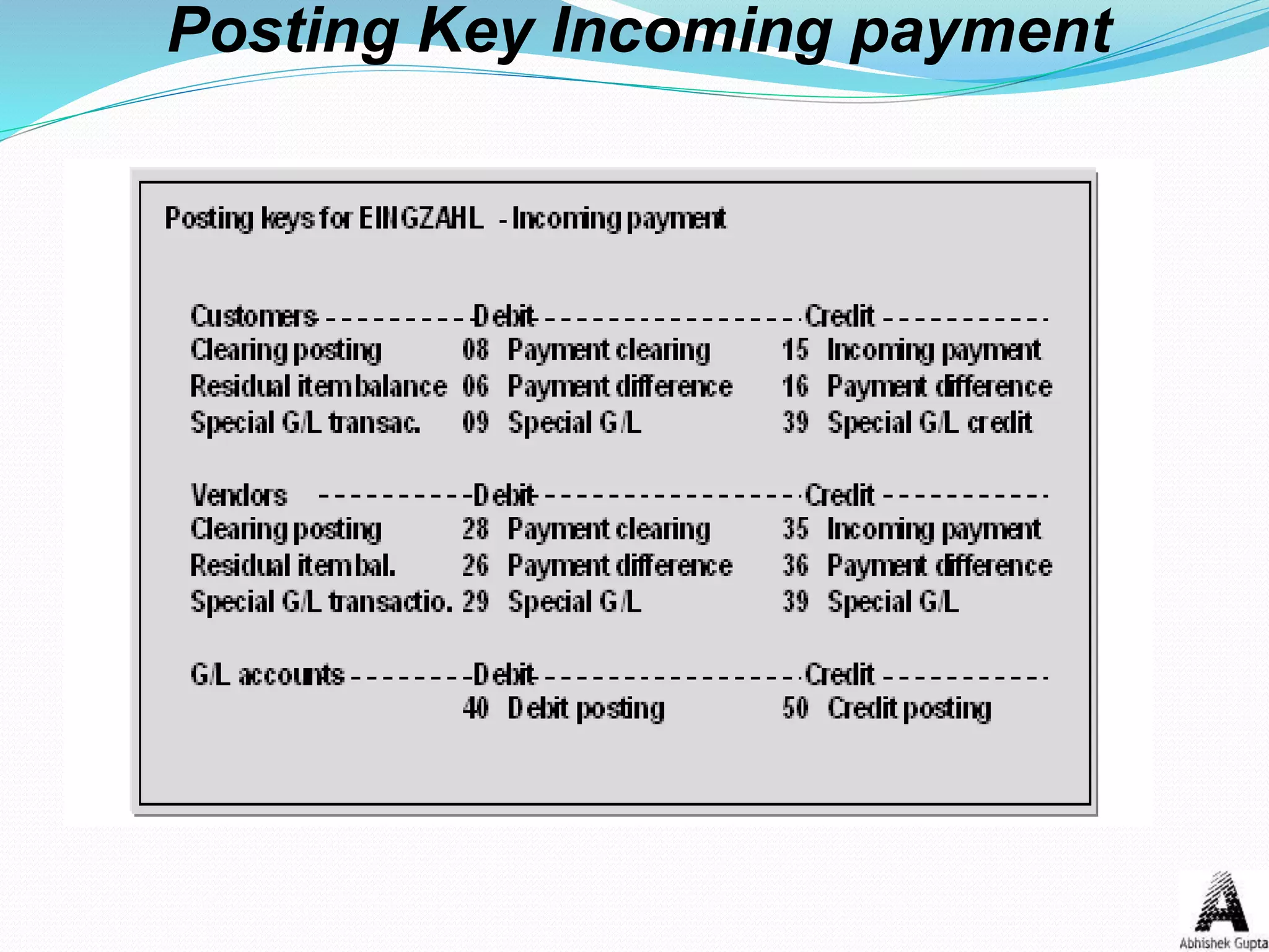 Posting Key Incoming payment
 