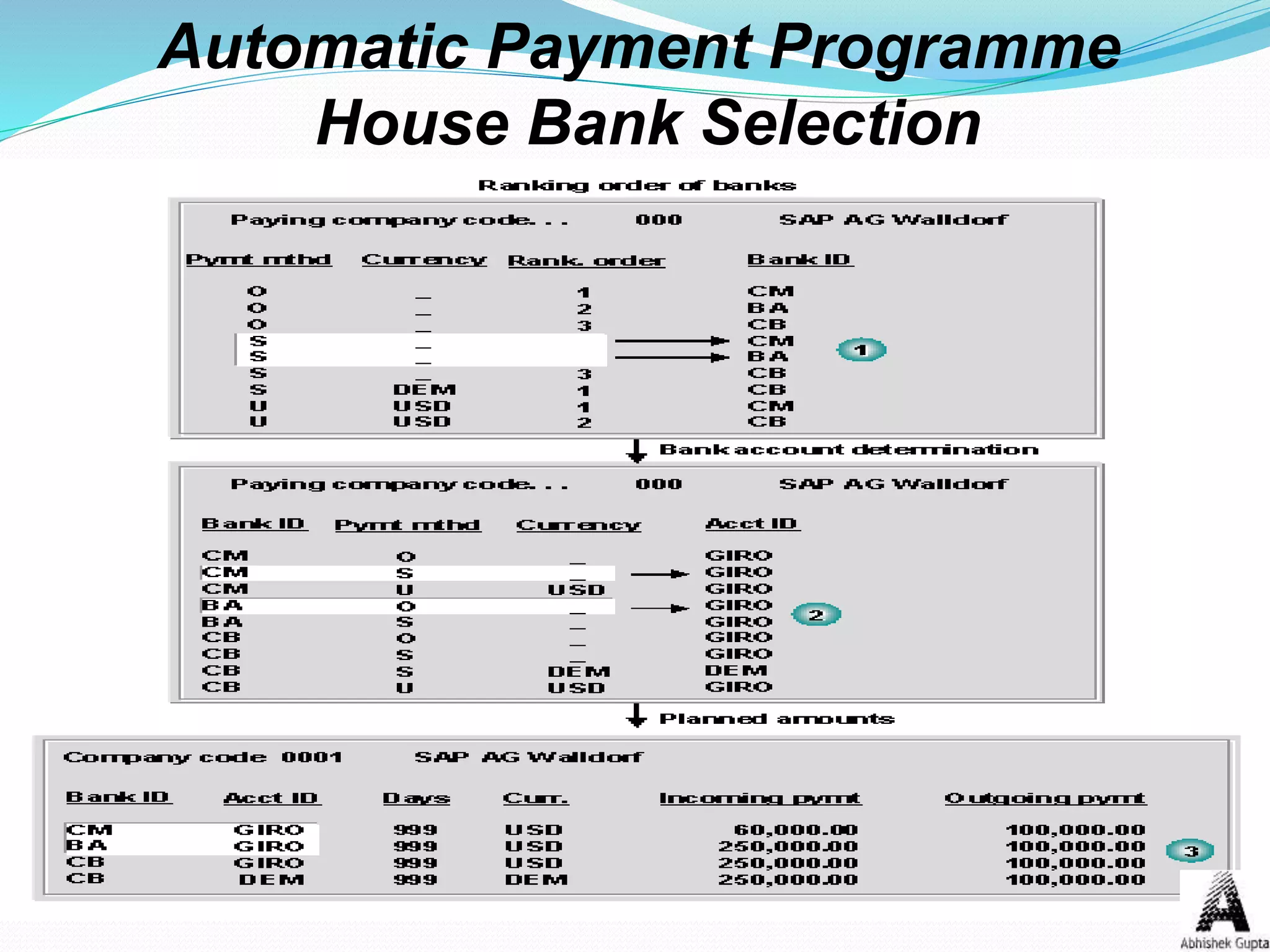 Automatic Payment Programme
House Bank Selection
 