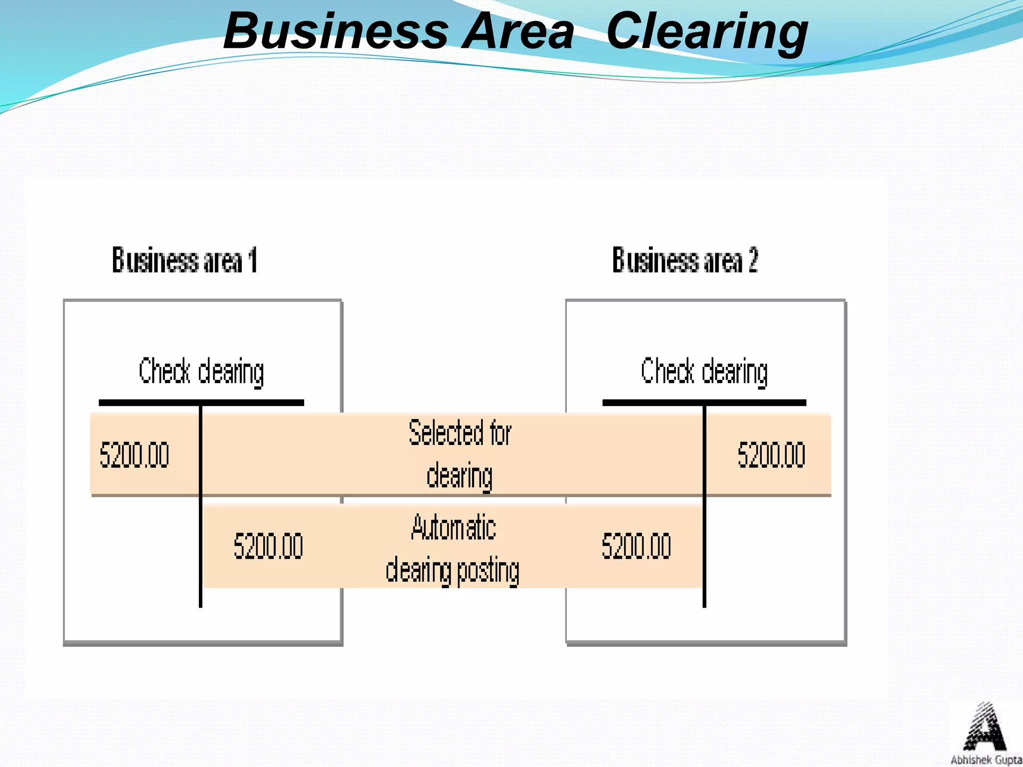 Business Area Clearing
 