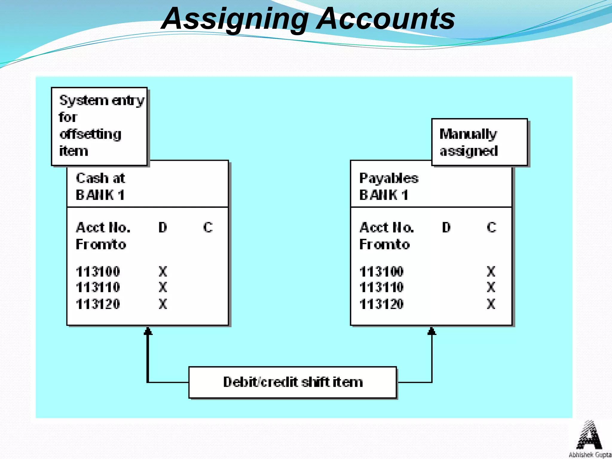 Assigning Accounts
 