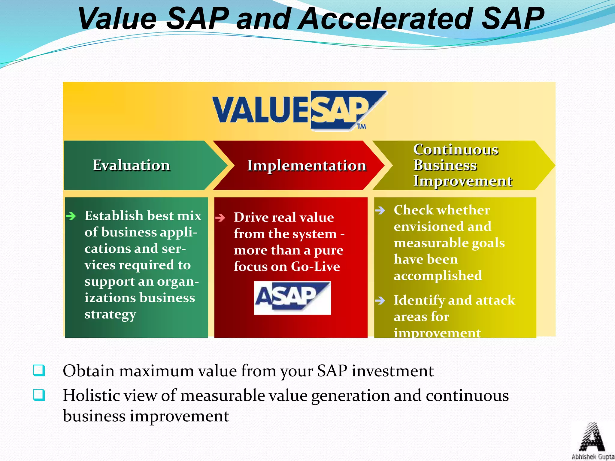 Value SAP and Accelerated SAP
 Obtain maximum value from your SAP investment
 Holistic view of measurable value generation and continuous
business improvement
Evaluation Implementation
Continuous
Business
Improvement
 Establish best mix
of business appli-
cations and ser-
vices required to
support an organ-
izations business
strategy
 Drive real value
from the system -
more than a pure
focus on Go-Live
 Check whether
envisioned and
measurable goals
have been
accomplished
 Identify and attack
areas for
improvement
 