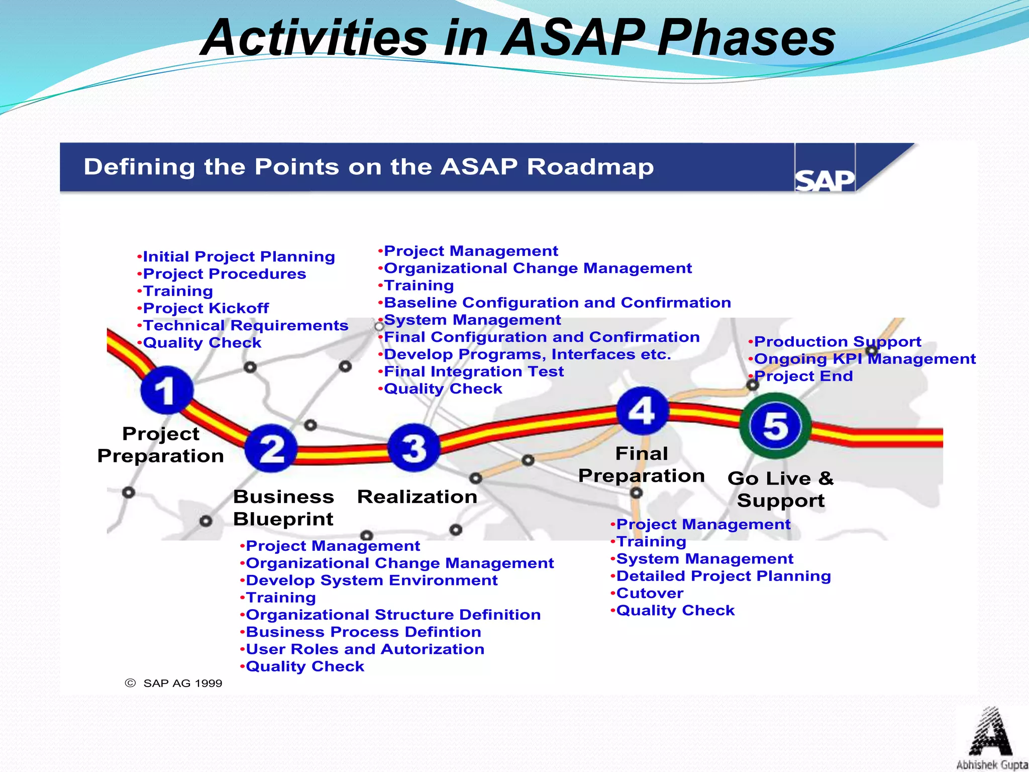 Activities in ASAP Phases
 SAP AG 1999
Defining the Points on the ASAP Roadmap
Project
Preparation
Business
Blueprint
Realization
Final
Preparation Go Live &
Support
•Initial Project Planning
•Project Procedures
•Training
•Project Kickoff
•Technical Requirements
•Quality Check
•Project Management
•Organizational Change Management
•Develop System Environment
•Training
•Organizational Structure Definition
•Business Process Defintion
•User Roles and Autorization
•Quality Check
•Project Management
•Organizational Change Management
•Training
•Baseline Configuration and Confirmation
•System Management
•Final Configuration and Confirmation
•Develop Programs, Interfaces etc.
•Final Integration Test
•Quality Check
•Project Management
•Training
•System Management
•Detailed Project Planning
•Cutover
•Quality Check
•Production Support
•Ongoing KPI Management
•Project End
 