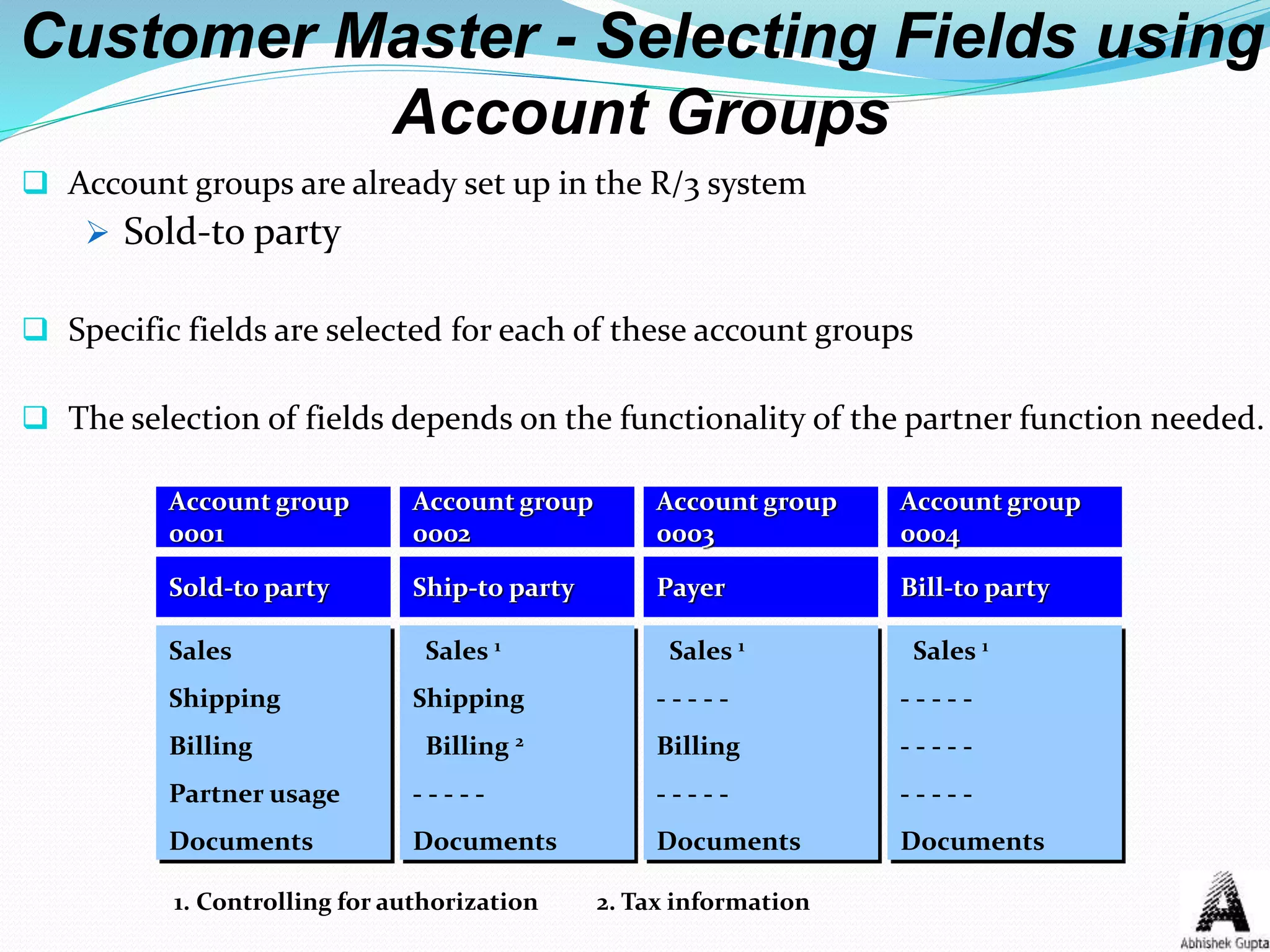 Customer Master - Selecting Fields using
Account Groups
 Account groups are already set up in the R/3 system
 Sold-to party
 Specific fields are selected for each of these account groups
 The selection of fields depends on the functionality of the partner function needed.
Account group
0001
Sold-to party
Sales
Shipping
Billing
Partner usage
Documents
Account group
0002
Ship-to party
Sales 1
Shipping
Billing 2
- - - - -
Documents
Account group
0003
Payer
Sales 1
- - - - -
Billing
- - - - -
Documents
Account group
0004
Bill-to party
Sales 1
- - - - -
- - - - -
- - - - -
Documents
1. Controlling for authorization 2. Tax information
 