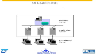 SAP OVERVIEW | PPTX | Operating Systems | Computer Software and ...