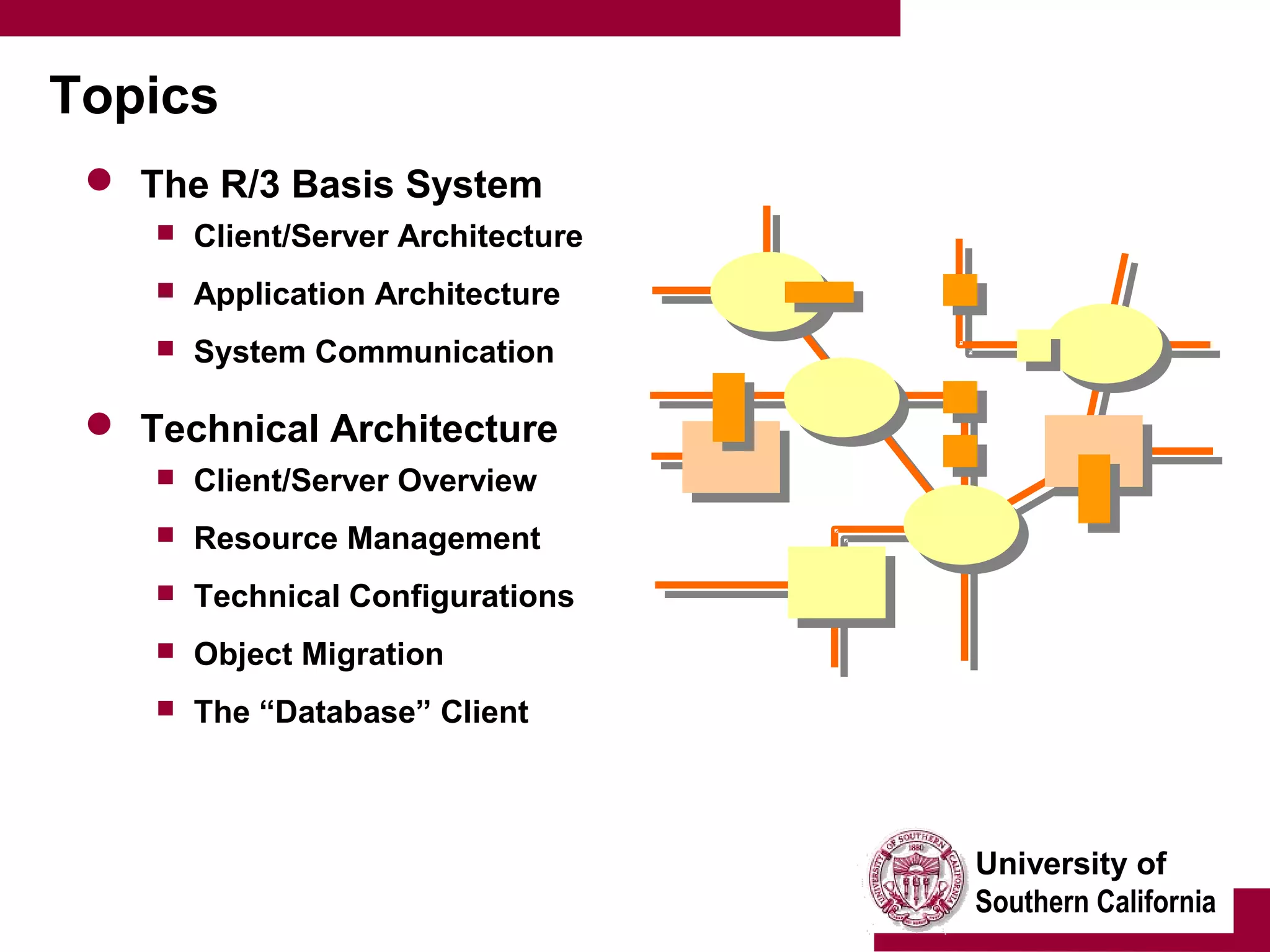 University of
Southern California
Topics
 The R/3 Basis System
 Client/Server Architecture
 Application Architecture
 System Communication
 Technical Architecture
 Client/Server Overview
 Resource Management
 Technical Configurations
 Object Migration
 The “Database” Client
 