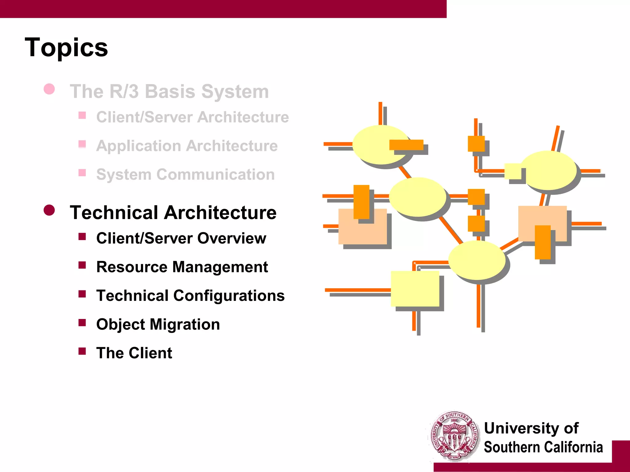 University of
Southern California
Topics
 The R/3 Basis System
 Client/Server Architecture
 Application Architecture
 System Communication
 Technical Architecture
 Client/Server Overview
 Resource Management
 Technical Configurations
 Object Migration
 The Client
 