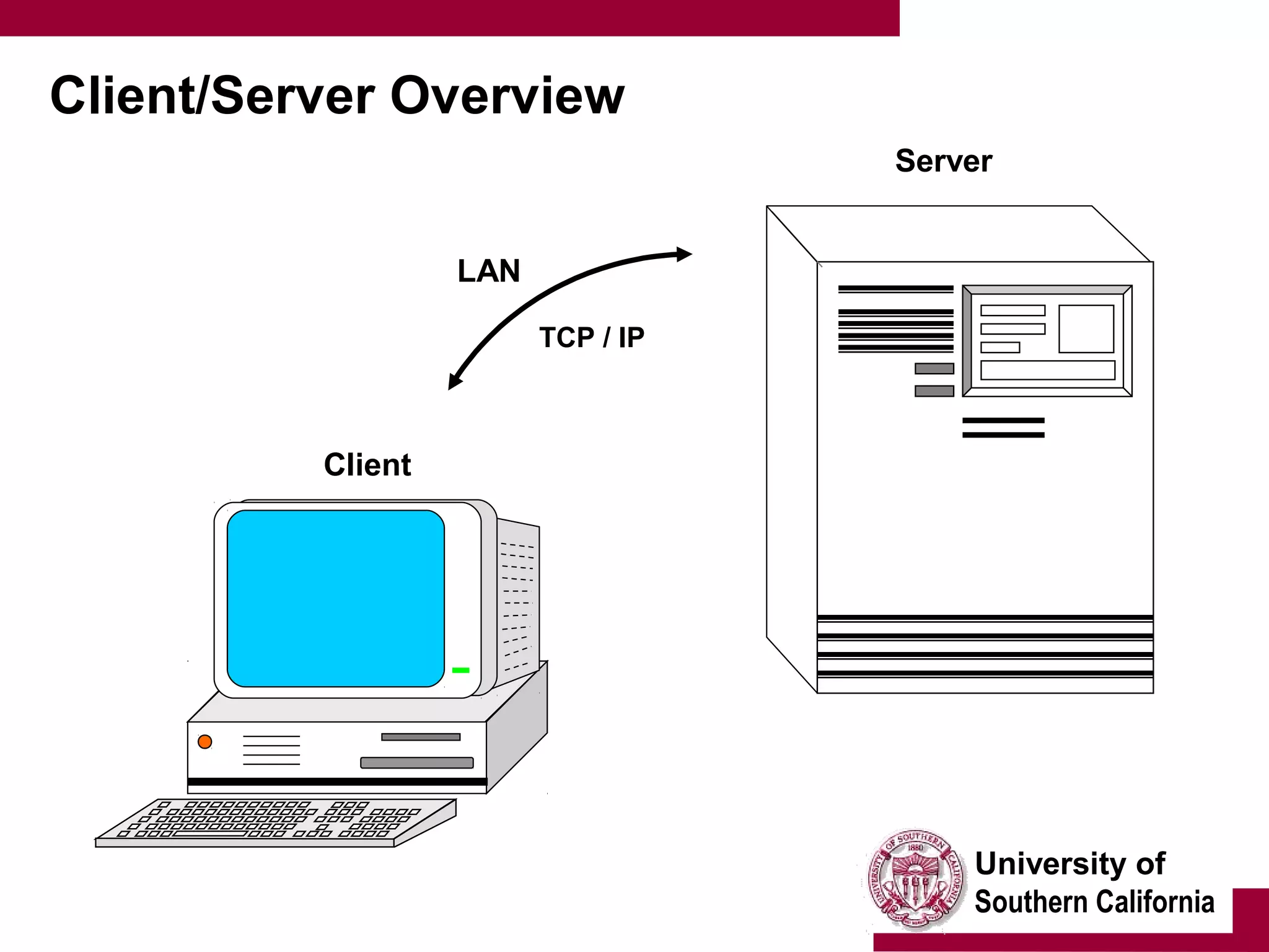 University of
Southern California
Client/Server Overview
Client
Server
LAN
TCP / IP
 