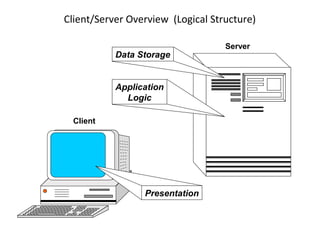Sap overview | PPT