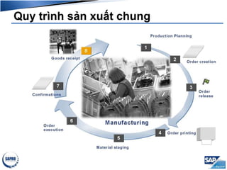 Quy trình sản xuất chung
 