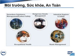 Môi trường, Sức khỏe, An Toàn
 