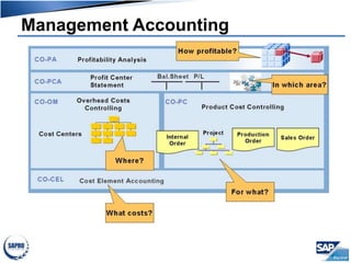 Management Accounting
 