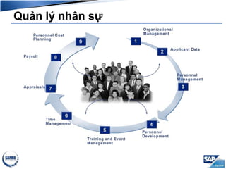 Quản lý nhân sự
 