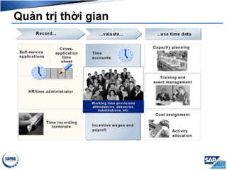 Quản trị thời gian
 