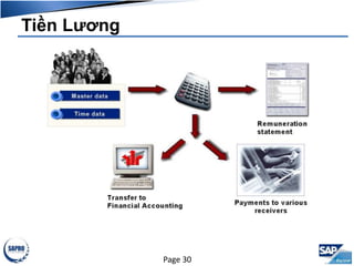 Tiền Lương
Page 30
 