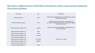 SAP OVERVIEW learning Presentation bfkjbfbqkjfbqwkjfbqwkjfbb | PPTX