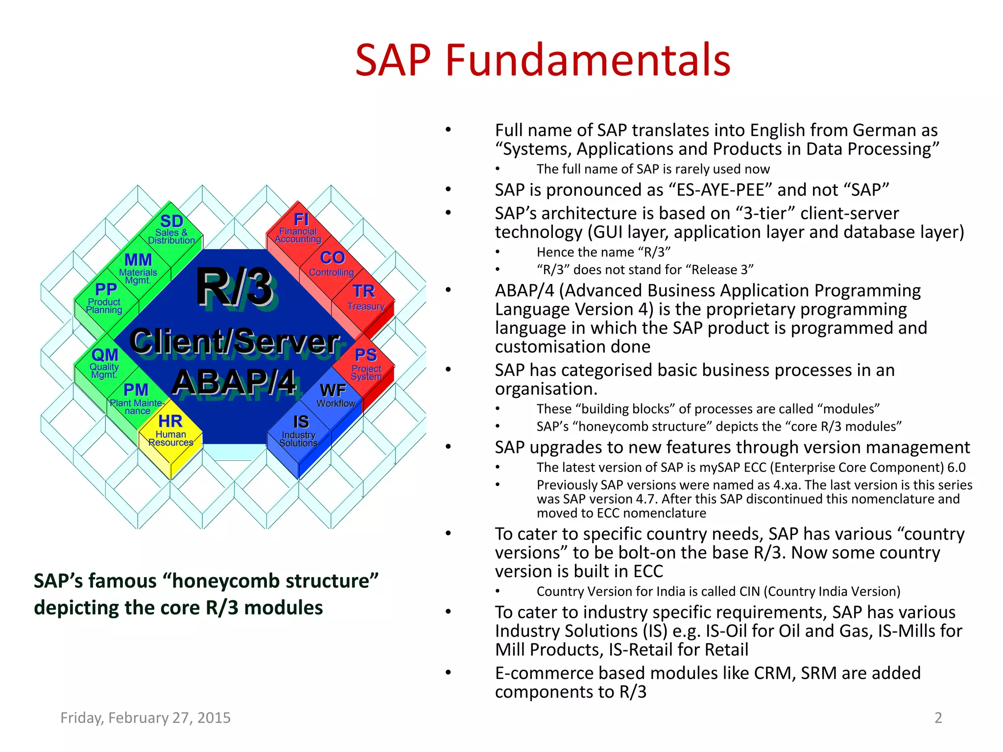 SAP Fundamentals
Friday, February 27, 2015 2
• Full name of SAP translates into English from German as
“Systems, Applications and Products in Data Processing”
• The full name of SAP is rarely used now
• SAP is pronounced as “ES-AYE-PEE” and not “SAP”
• SAP’s architecture is based on “3-tier” client-server
technology (GUI layer, application layer and database layer)
• Hence the name “R/3”
• “R/3” does not stand for “Release 3”
• ABAP/4 (Advanced Business Application Programming
Language Version 4) is the proprietary programming
language in which the SAP product is programmed and
customisation done
• SAP has categorised basic business processes in an
organisation.
• These “building blocks” of processes are called “modules”
• SAP’s “honeycomb structure” depicts the “core R/3 modules”
• SAP upgrades to new features through version management
• The latest version of SAP is mySAP ECC (Enterprise Core Component) 6.0
• Previously SAP versions were named as 4.xa. The last version is this series
was SAP version 4.7. After this SAP discontinued this nomenclature and
moved to ECC nomenclature
• To cater to specific country needs, SAP has various “country
versions” to be bolt-on the base R/3. Now some country
version is built in ECC
• Country Version for India is called CIN (Country India Version)
• To cater to industry specific requirements, SAP has various
Industry Solutions (IS) e.g. IS-Oil for Oil and Gas, IS-Mills for
Mill Products, IS-Retail for Retail
• E-commerce based modules like CRM, SRM are added
components to R/3
Sales &Sales &
DistributionDistribution
SDSD
MMMM
PPPP
QMQM
PMPM
HRHR
FIFI
COCO
TRTR
PSPS
WFWF
ISIS
MaterialsMaterials
Mgmt.Mgmt.
ProductProduct
PlanningPlanning
QualityQuality
Mgmt.Mgmt.
Plant MaintePlant Mainte--
nancenance
HumanHuman
ResourcesResources
FinancialFinancial
AccountingAccounting
ControllingControlling
TreasuryTreasury
ProjectProject
SystemSystem
WorkflowWorkflow
IndustryIndustry
SolutionsSolutions
R/3R/3R/3
Client/Server
ABAP/4
Client/ServerClient/Server
ABAP/4ABAP/4
Sales &Sales &
DistributionDistribution
SDSD
MMMM
PPPP
QMQM
PMPM
HRHR
FIFI
COCO
TRTR
PSPS
WFWF
ISIS
MaterialsMaterials
Mgmt.Mgmt.
ProductProduct
PlanningPlanning
QualityQuality
Mgmt.Mgmt.
Plant MaintePlant Mainte--
nancenance
HumanHuman
ResourcesResources
FinancialFinancial
AccountingAccounting
ControllingControlling
TreasuryTreasury
ProjectProject
SystemSystem
WorkflowWorkflow
IndustryIndustry
SolutionsSolutions
R/3R/3R/3
Client/Server
ABAP/4
Client/ServerClient/Server
ABAP/4ABAP/4
SAP’s famous “honeycomb structure”
depicting the core R/3 modules
 