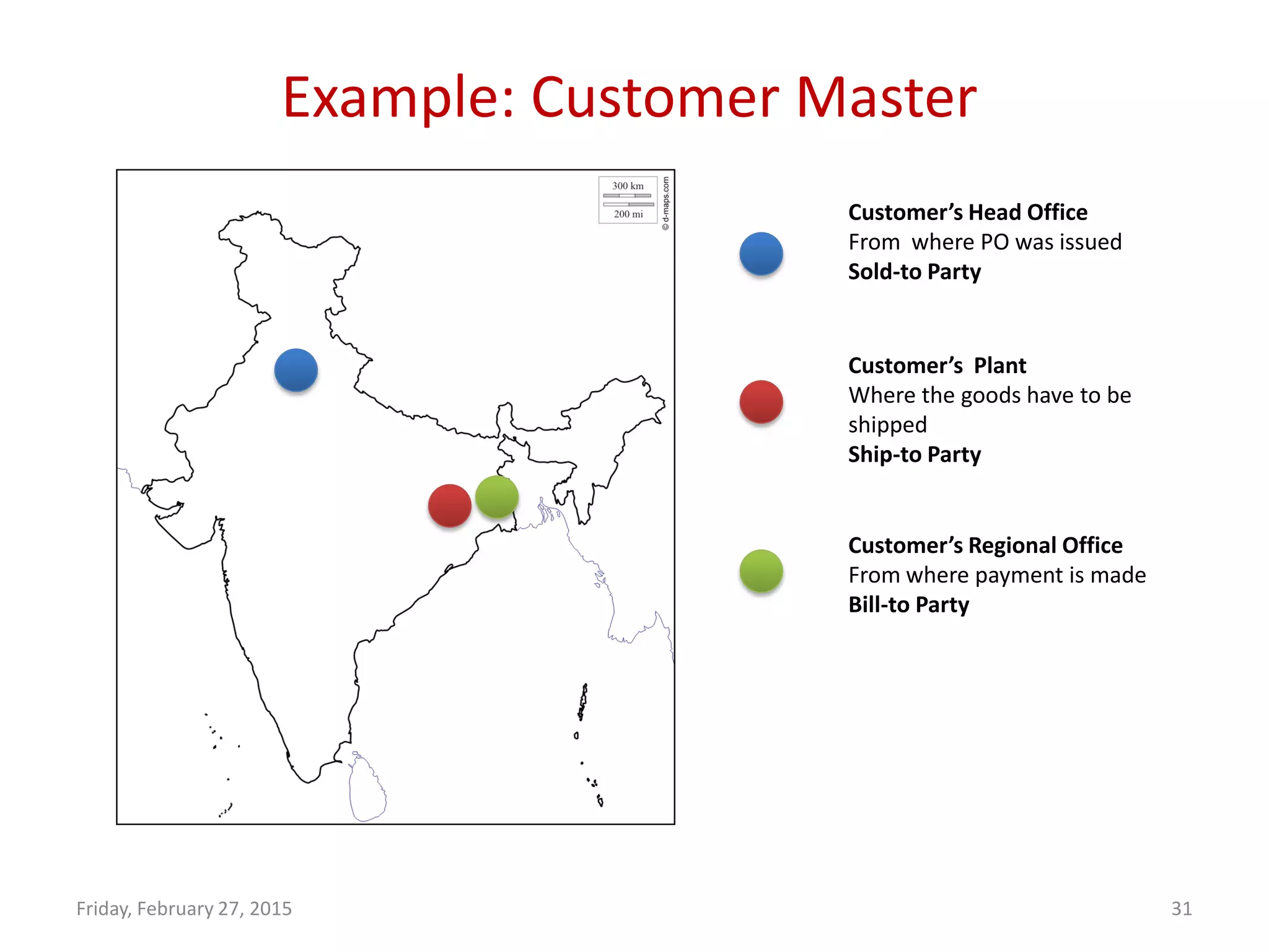Example: Customer Master
Friday, February 27, 2015 31
Customer’s Head Office
From where PO was issued
Sold-to Party
Customer’s Plant
Where the goods have to be
shipped
Ship-to Party
Customer’s Regional Office
From where payment is made
Bill-to Party
 
