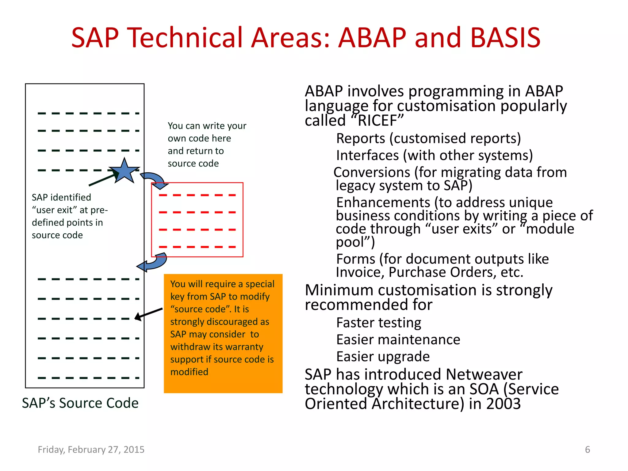 SAP Technical Areas: ABAP and BASIS
Friday, February 27, 2015 6
SAP’s Source Code
SAP identified
“user exit” at pre-
defined points in
source code
You can write your
own code here
and return to
source code
You will require a special
key from SAP to modify
“source code”. It is
strongly discouraged as
SAP may consider to
withdraw its warranty
support if source code is
modified
ABAP involves programming in ABAP
language for customisation popularly
called “RICEF”
Reports (customised reports)
Interfaces (with other systems)
Conversions (for migrating data from
legacy system to SAP)
Enhancements (to address unique
business conditions by writing a piece of
code through “user exits” or “module
pool”)
Forms (for document outputs like
Invoice, Purchase Orders, etc.
Minimum customisation is strongly
recommended for
Faster testing
Easier maintenance
Easier upgrade
SAP has introduced Netweaver
technology which is an SOA (Service
Oriented Architecture) in 2003
 