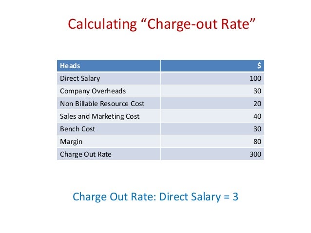 Direct cutover conversion strategy