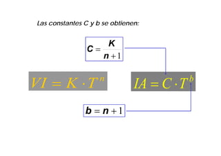 Las constantes C y b se obtienen:


                     K
                 C
                    n 1


VI  K  T           n
                                IA  C  T   b


                b  n 1
 