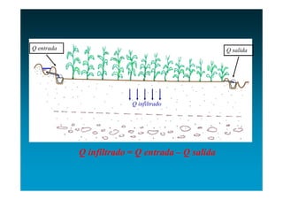 Q entrada                                         Q salida




                         Q infiltrado




            Q infiltrado = Q entrada – Q salida
 