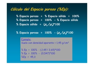 Cálculo del Espacio poroso (%Ep):
   % Espacio poroso + % Espacio sólido = 100%
   % Espacio poroso = 100% - % Espacio sólido
   % Espacio sólido = (ρa /ρs)*100


   % Espacio poroso = 100% - (ρa /ρs)*100

      Ejemplo:
      Suelo con densidad aparente = 1,45 g/cm3

      % Ep = 100% - (1,45 / 2,65)*100
      % Ep = 100% - (0,547)*100
      %Ep = 45,3
 