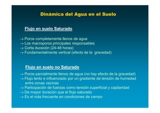Dinámica del Agua en el Suelo


  Flujo en suelo Saturado

 Poros completamente llenos de agua
 Los macroporos principales responsables
 Corta duración (24-48 horas)
 Fundamentalmente vertical (efecto de la gravedad)


   Flujo en suelo no Saturado
 Poros parcialmente llenos de agua (no hay efecto de la gravedad)
 Flujo lento e influenciado por un gradiente de tensión de humedad
  entre zonas vecinas
 Participación de fuerzas como tensión superficial y capilaridad
 De mayor duración que el flujo saturado
 Es el más frecuente en condiciones de campo
 