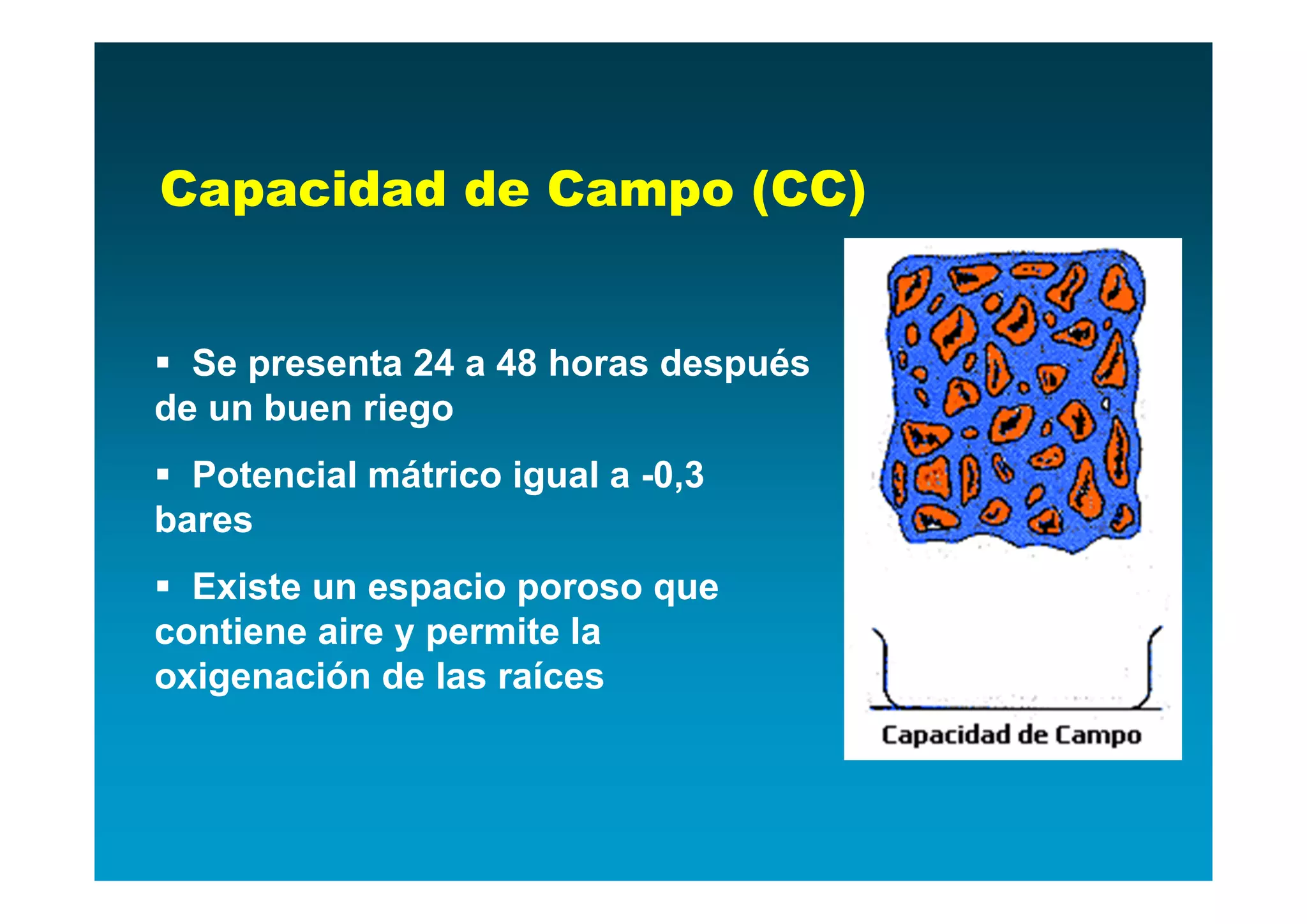 Capacidad de Campo (CC)


 Se presenta 24 a 48 horas después
de un buen riego
 Potencial mátrico igual a -0,3
bares
 Existe un espacio poroso que
contiene aire y permite la
oxigenación de las raíces
 