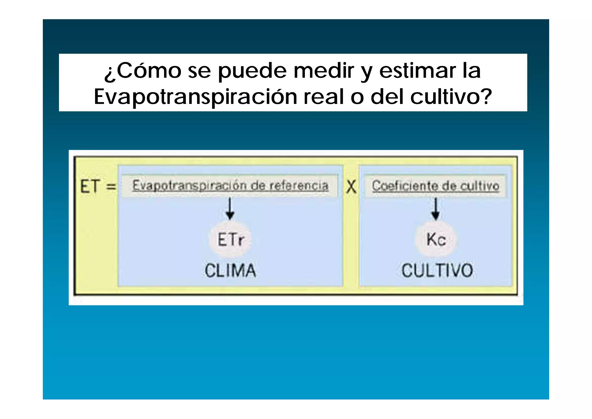 ¿Cómo se puede medir y estimar la
Evapotranspiración real o del cultivo?
 